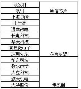 中國物聯網行業發展現狀、未來趨勢及投資戰略分析