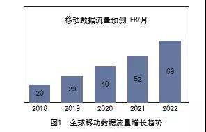 運營商的信息流入口之爭 移動互聯網研發與維護的新戰場