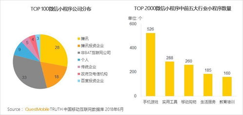 移動互聯網生態流量已達11億 研發與維護面臨的新挑戰